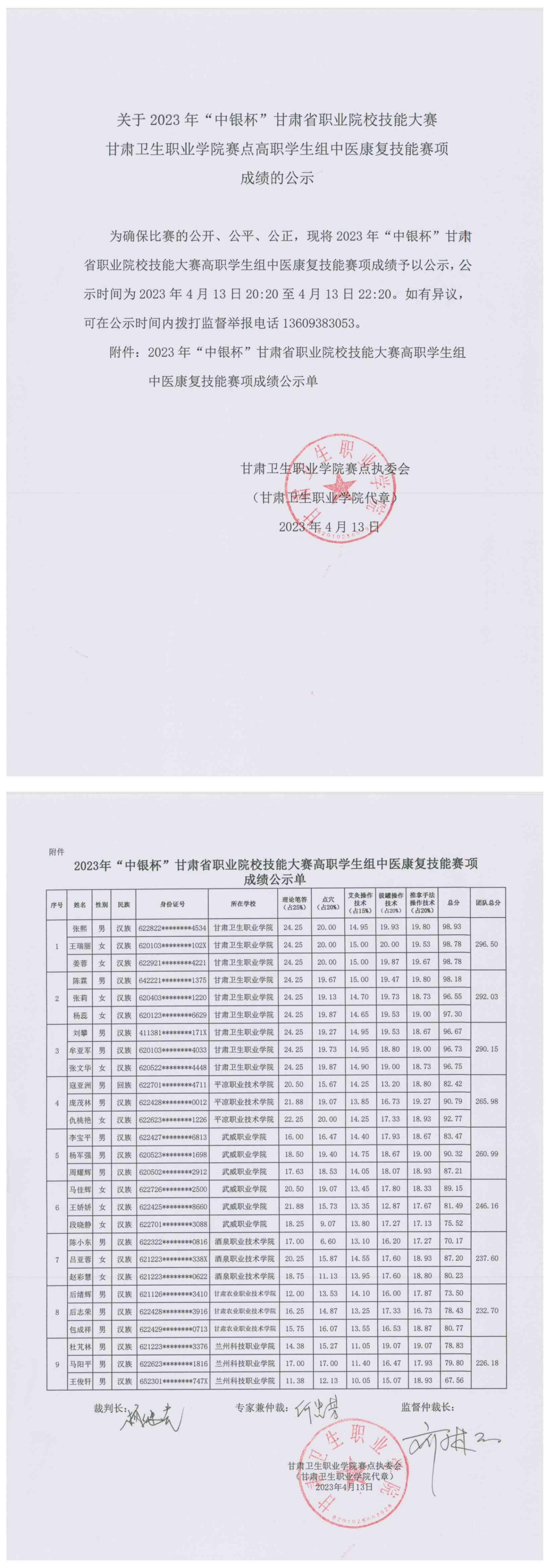 5关于2023年“中银杯”甘肃省职业院校技能大赛365英国上市集团官网赛点高职学生组中医康复技能赛项成绩的公示_00.jpg