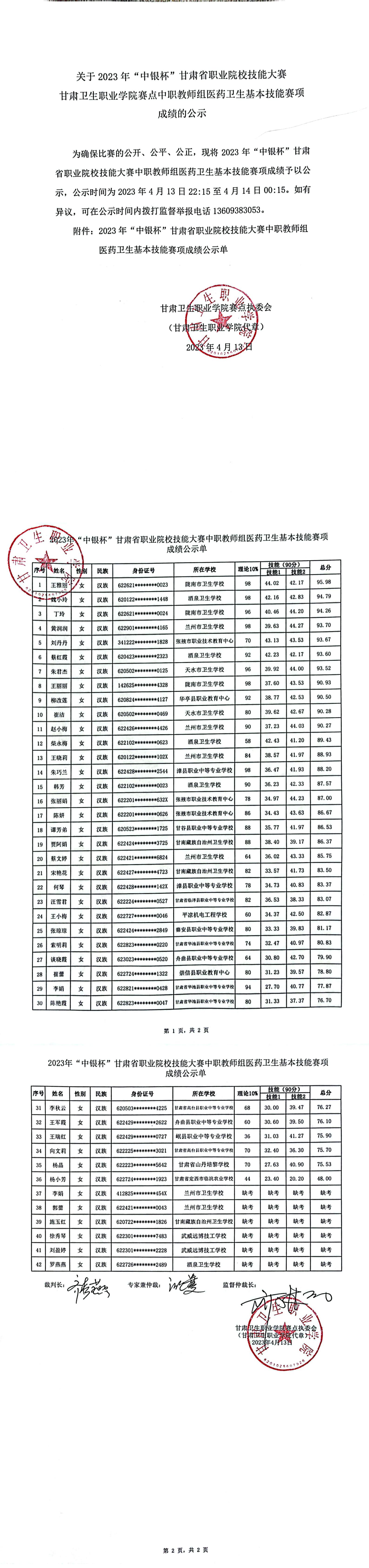 7关于2023年“中银杯”甘肃省职业院校技能大赛365英国上市集团官网赛点中职教师组医药卫生基本技能赛项成绩的公示_00.jpg
